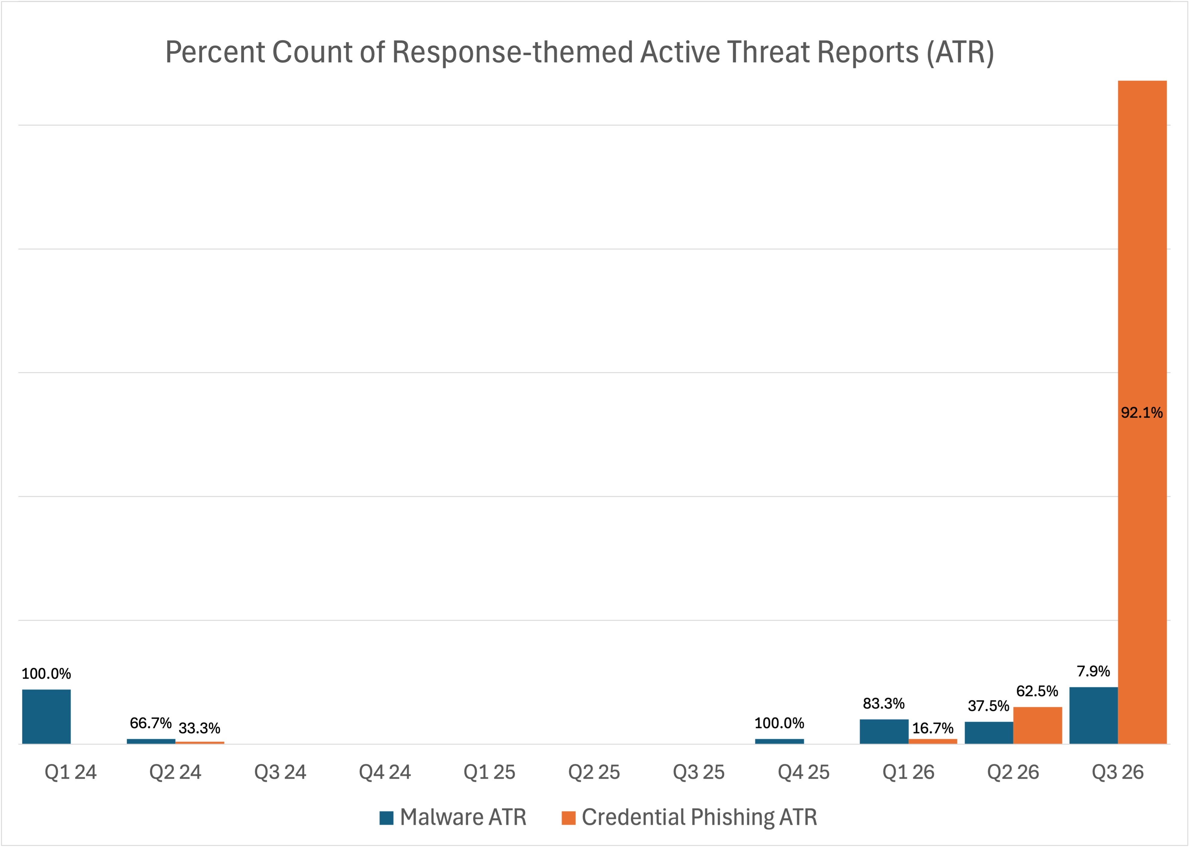 Threats_Hidden_in_Replies_Figure1 Threats_Hidden_in_Replies_Figure1