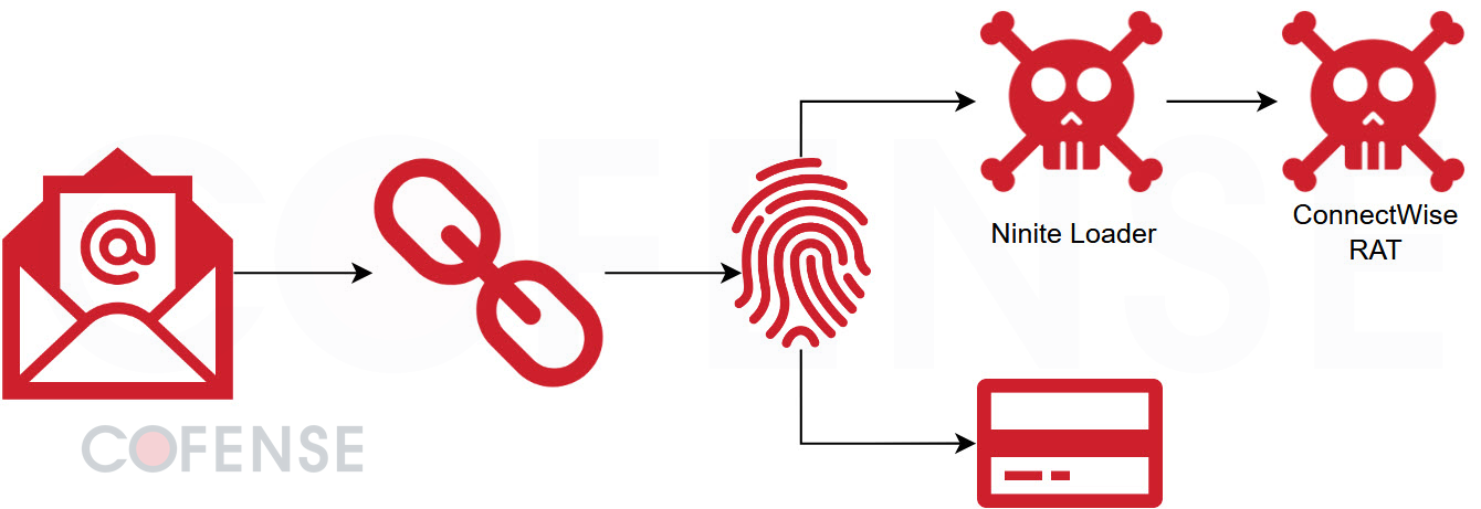 The Platform You Trust Is the Platform They Target_Figure4 The Platform You Trust Is the Platform They Target_Figure4