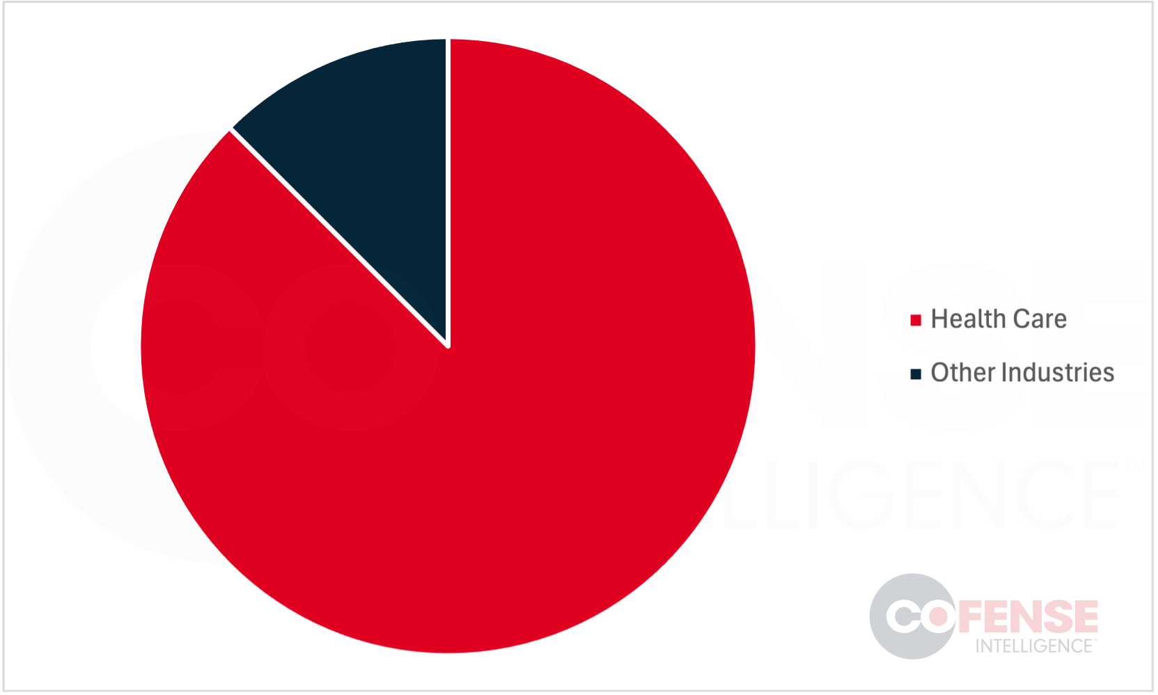 University Misconduct Campaign_Figure3