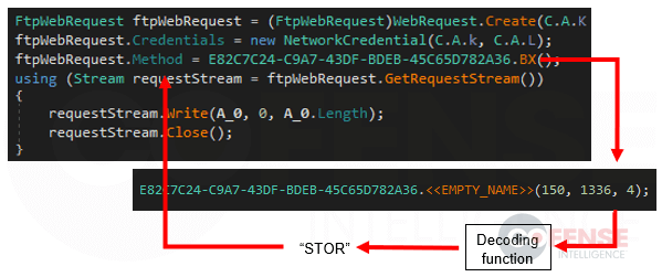 Example of the decoding function.