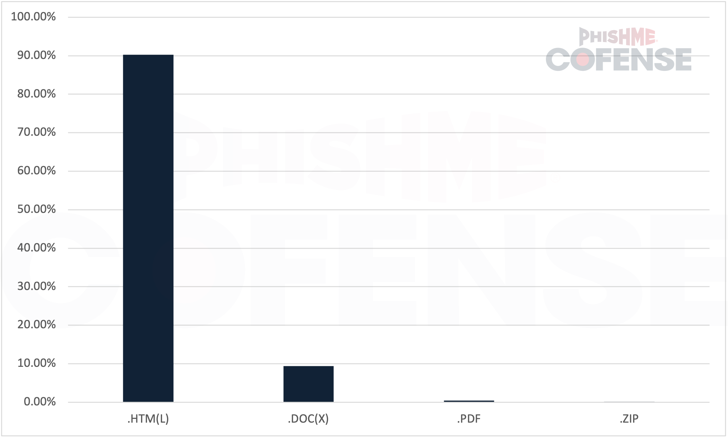 Wolves-in-Sheeps-s-Clothing-Industry-Specific-Targeted-Phishing-Attacks-Figure2.PNG