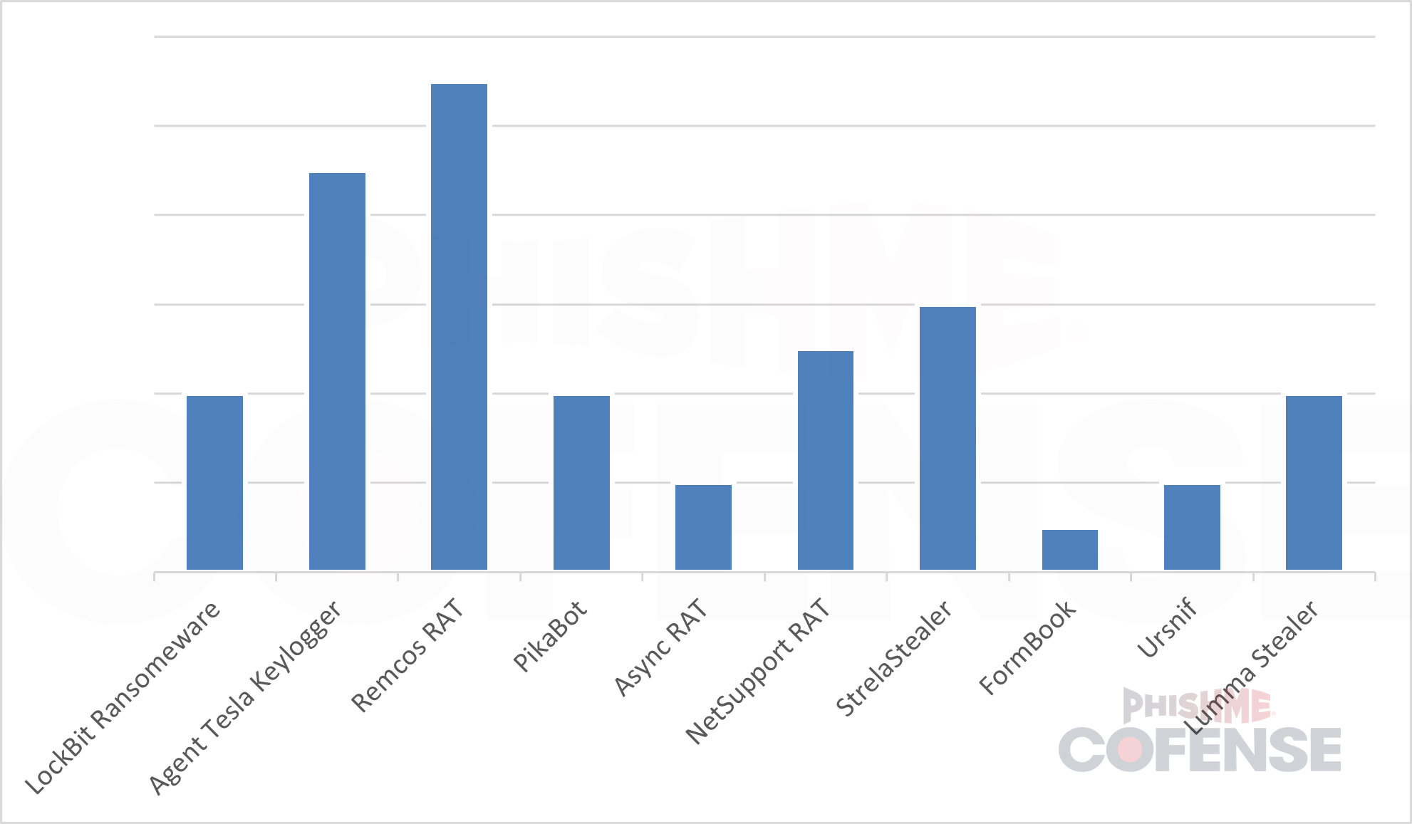 Containers-Full-of-Secrets-Archive-Files-Bypassing-SEGs-Figure6.png