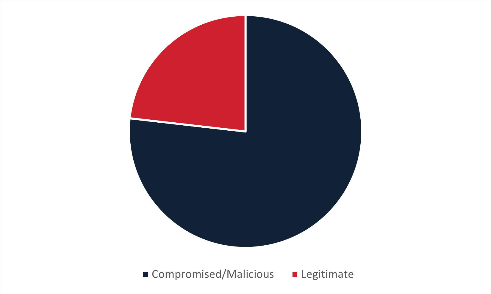 International-Threats-–-Infection-URLs-Used-in-Regional-Phishing-Campaigns_Figure5.png