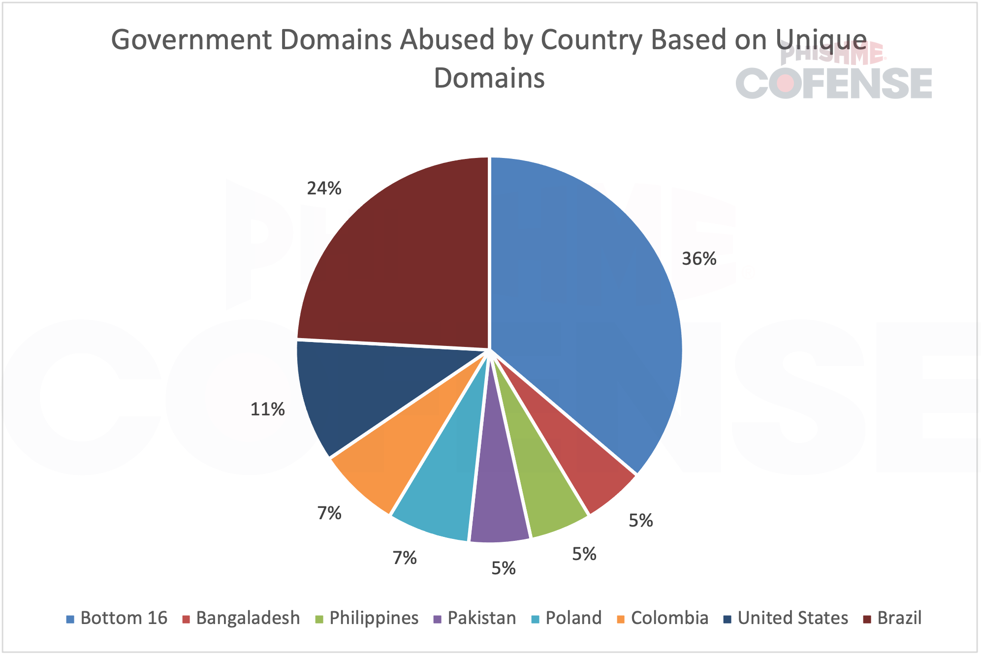 Threat-Actors-Exploit-Government-Website-Vulnerabilities-for-Phishing-Campaigns_Figure3.PNG