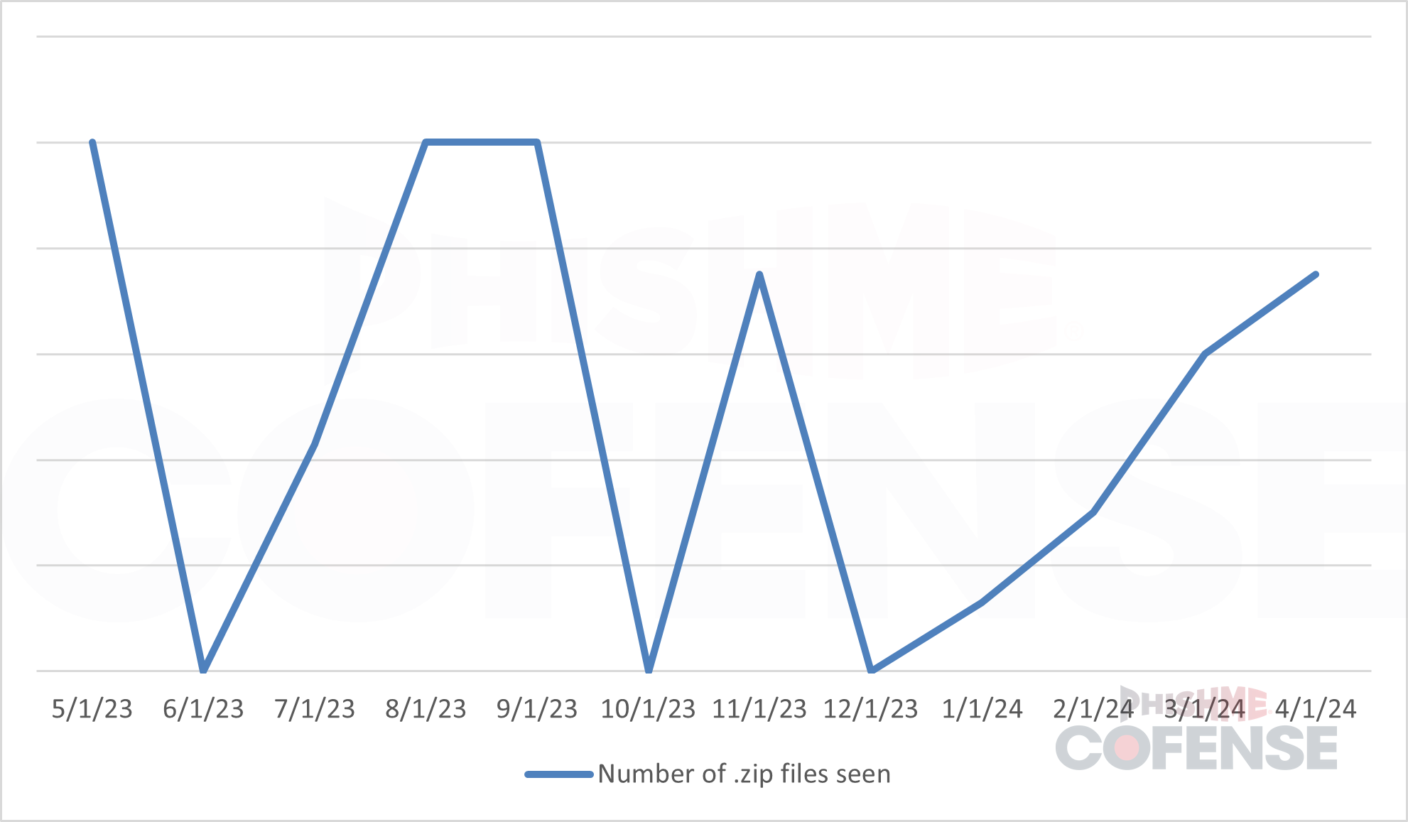 Containers-Full-of-Secrets-Archive-Files-Bypassing-SEGs-Figure3.png