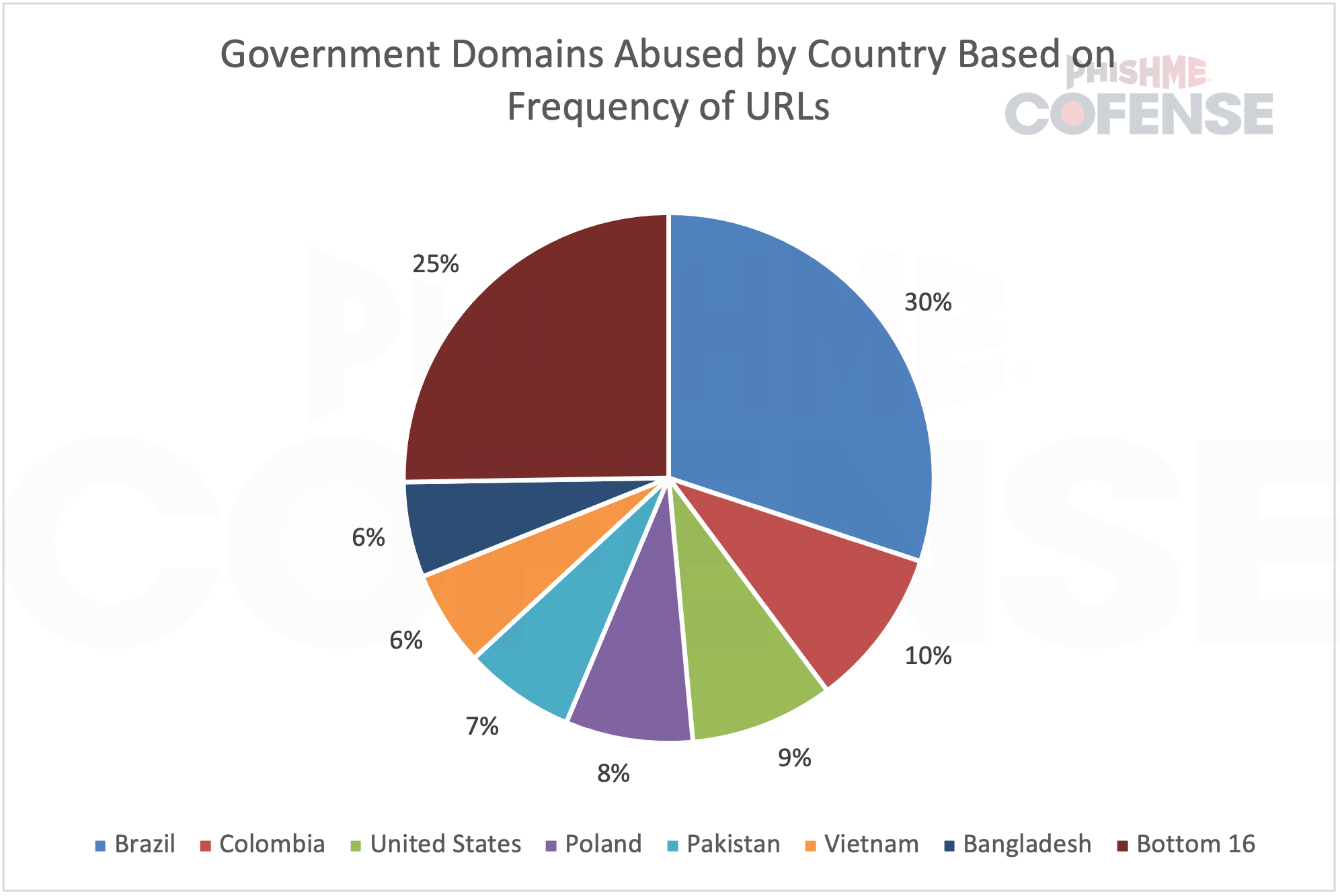 Threat-Actors-Exploit-Government-Website-Vulnerabilities-for-Phishing-Campaigns_Figure2.PNG