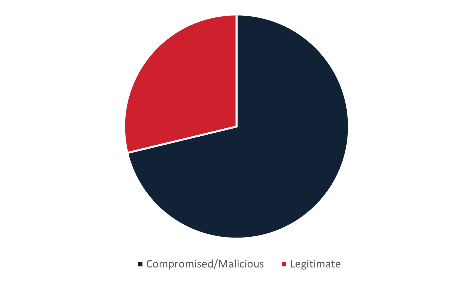 International-Threats-–-Infection-URLs-Used-in-Regional-Phishing-Campaigns_Figure6.png