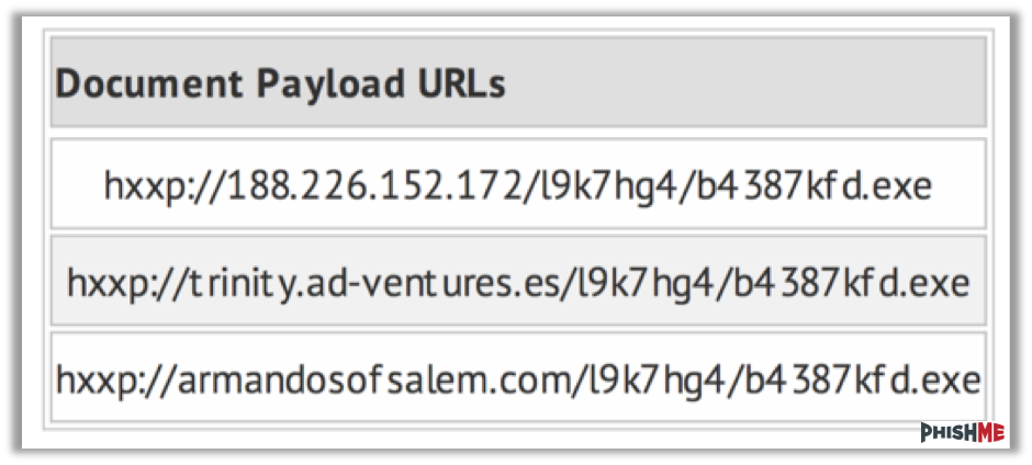 Share of URL-based vs. attachment-based phishing emails reaching inboxes in 2021 and 2022 