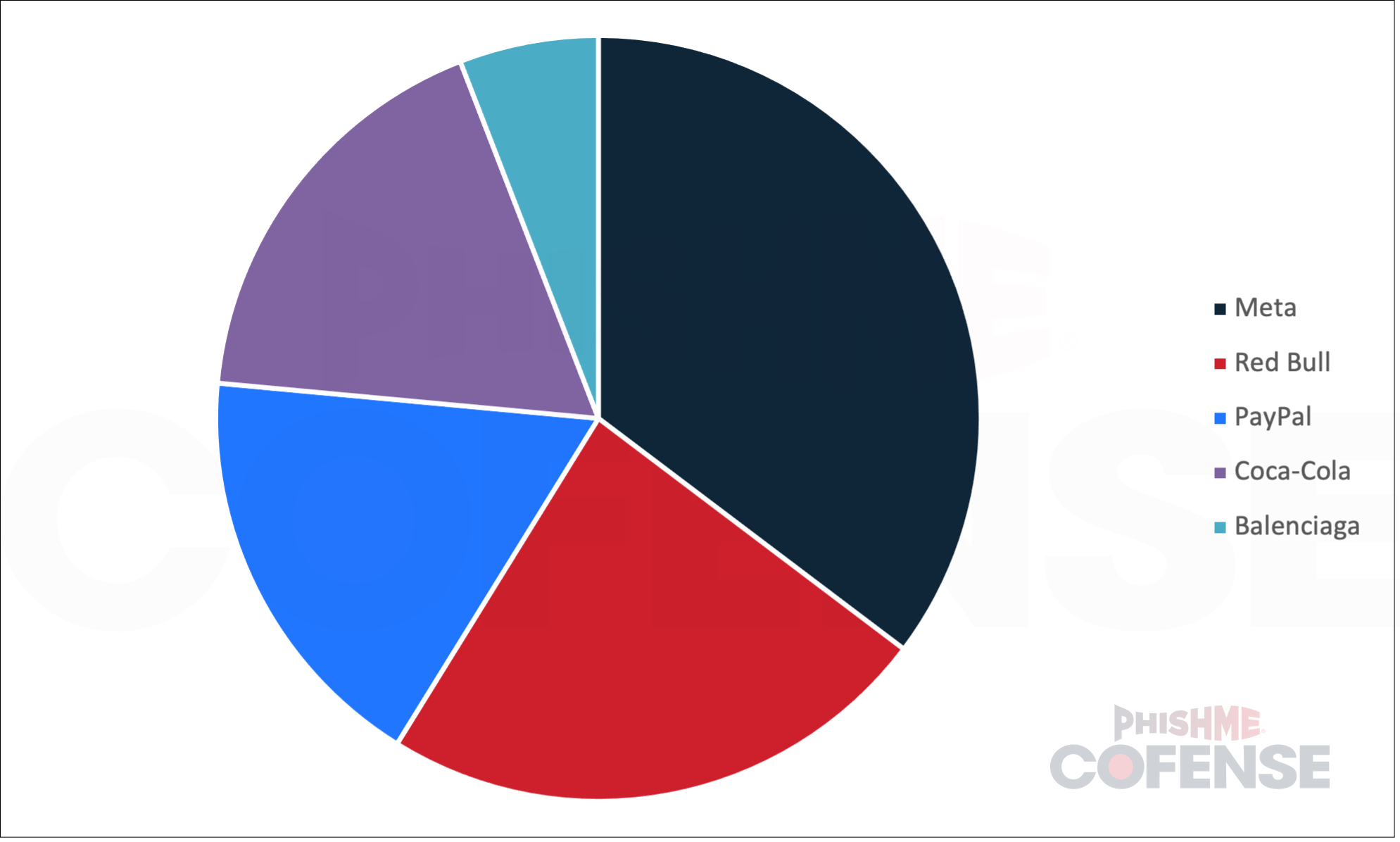 Job-Application-Spearphishing-with-Fortune-500-Companies_Figure2.PNG