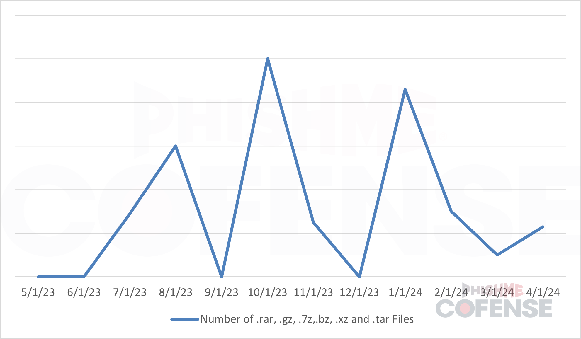 Containers-Full-of-Secrets-Archive-Files-Bypassing-SEGs-Figure4.png