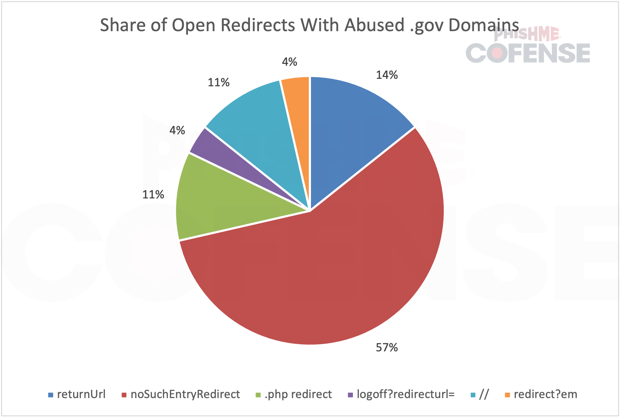 Threat-Actors-Exploit-Government-Website-Vulnerabilities-for-Phishing-Campaigns_Figure1.PNG