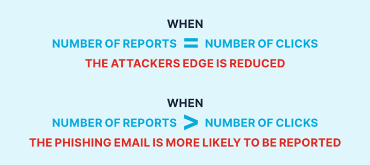 Why is Resiliency Rate a Better Measurement than Susceptibility? 