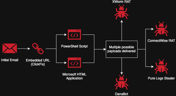 ClickFix_Delivers_Malware_in_Booking-com_Spoofing_Campaigns_Figure4_bg.png