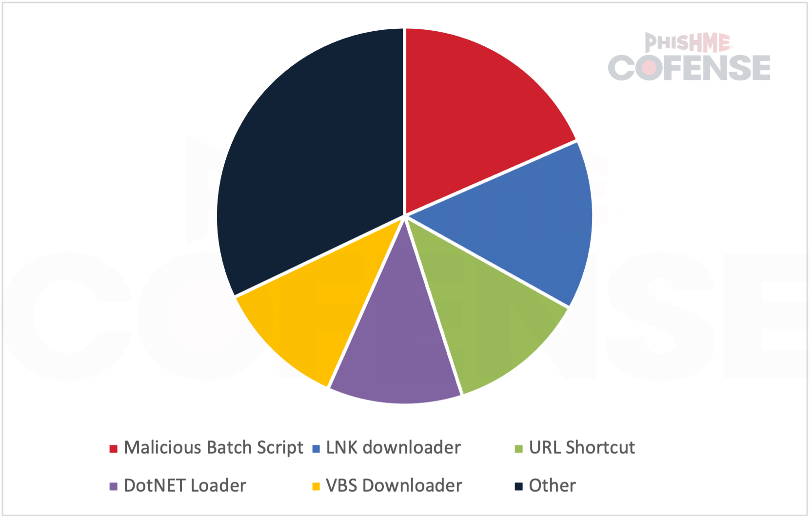 XWorm-RAT-Phishing-Malware-Baseline_Figure5.png