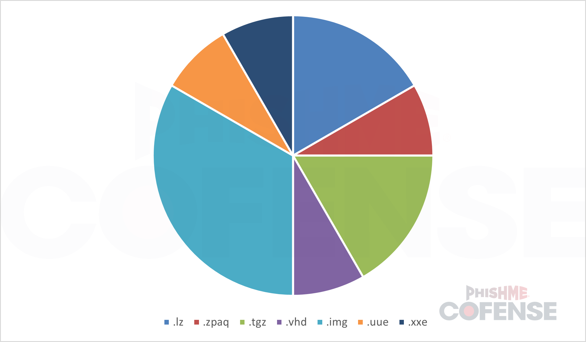 Containers-Full-of-Secrets-Archive-Files-Bypassing-SEGs-Figure5.png