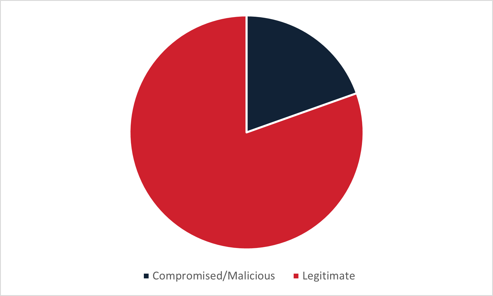 International-Threats-–-Infection-URLs-Used-in-Regional-Phishing-Campaigns_Figure4.png