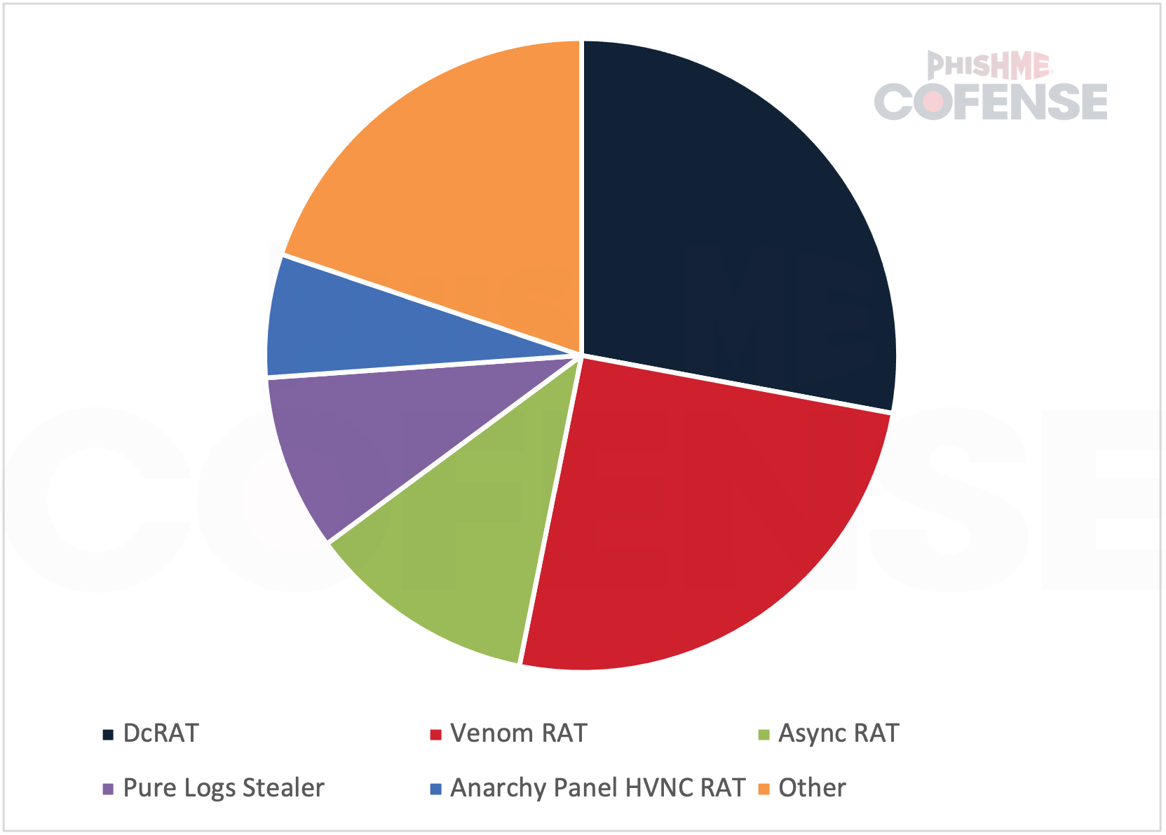 XWorm-RAT-Phishing-Malware-Baseline_Figure7.png