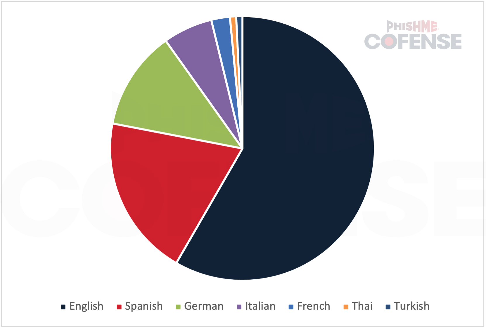 XWorm-RAT-Phishing-Malware-Baseline_Figure6.png