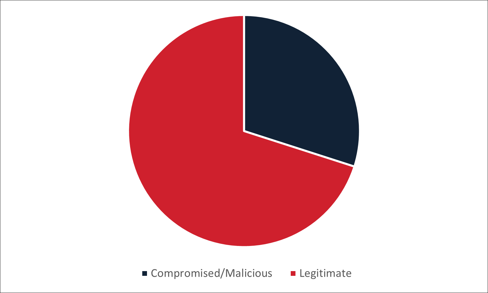 International-Threats-–-Infection-URLs-Used-in-Regional-Phishing-Campaigns_Figure1.png