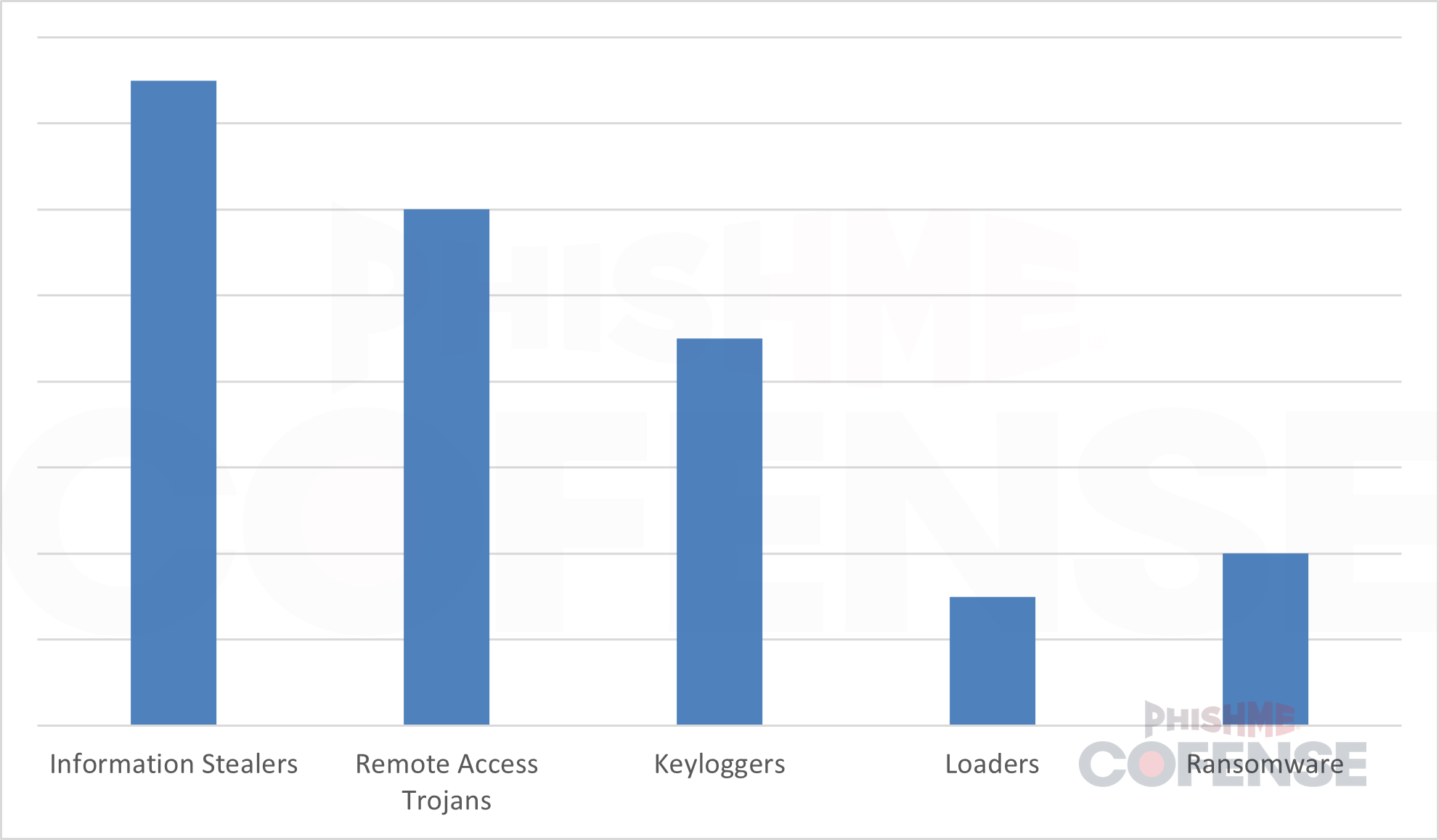 Containers-Full-of-Secrets-Archive-Files-Bypassing-SEGs-Figure7.png