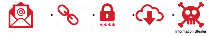 Strategic-Analysis-Dual-Threat-Threat-Actors-Combine-Credential-Phishing-and-Malware_Figure8.png