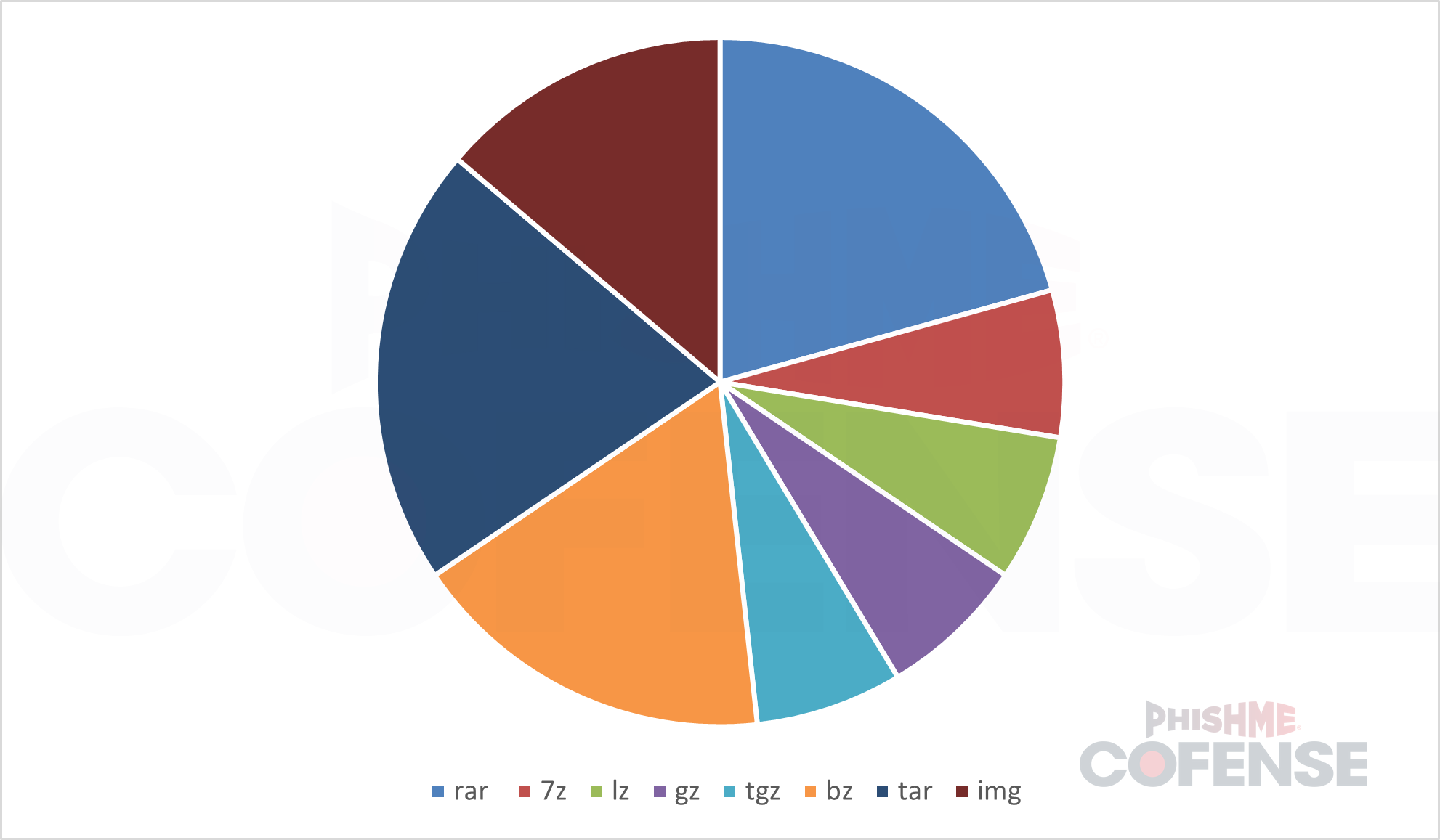 Containers-Full-of-Secrets-Archive-Files-Bypassing-SEGs-Figure2.png