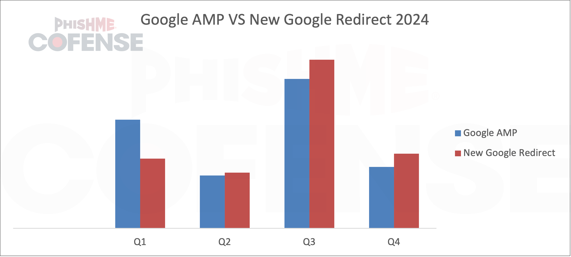Google-Redirect-Abuse-in-2024-Key-Trends-Tactics_Figure3.png