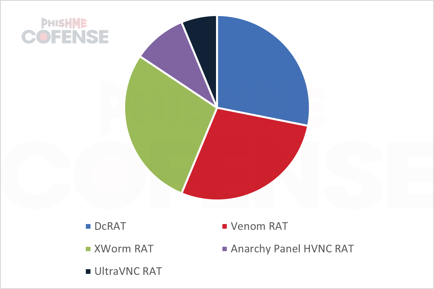 International-Threats-How-Malware-Campaigns-Vary-Across-Non-English-Languages_Figure3.png