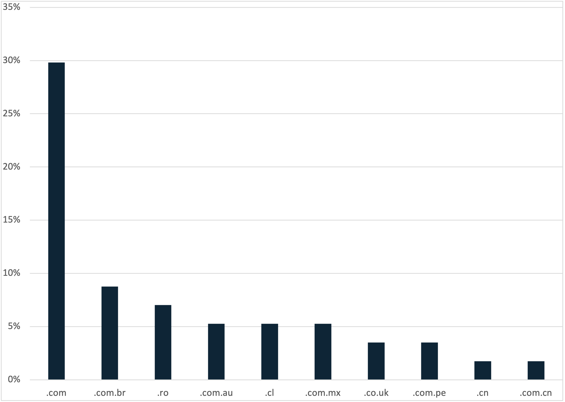 Compromised-Domains_Figure2.png