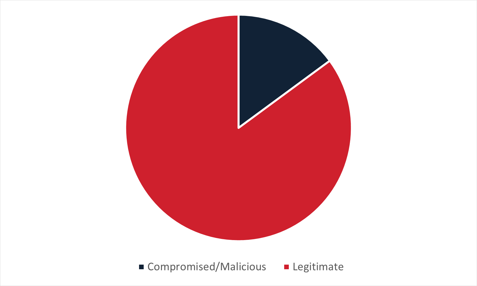 International-Threats-–-Infection-URLs-Used-in-Regional-Phishing-Campaigns_Figure2.png