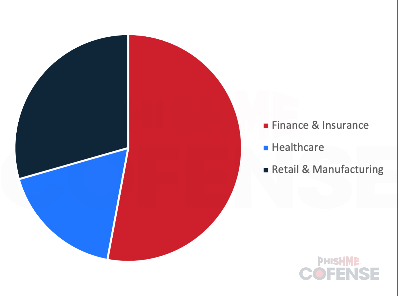 Job-Application-Spearphishing-with-Fortune-500-Companies_Figure6.PNG