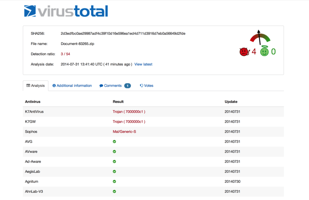 Virus Total page