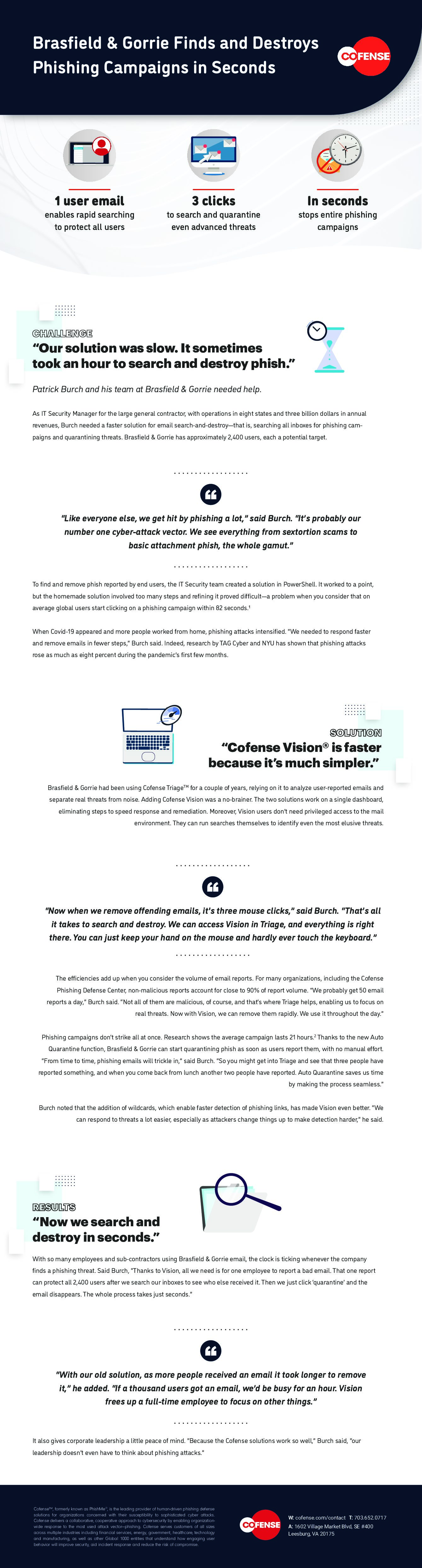 When Email Gateways Fail, the Impact is Severe | Infographic | Cofense