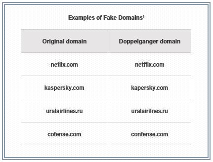 Domain Doppelgangers: Your Good Name as Phishing Bait? - Cofense