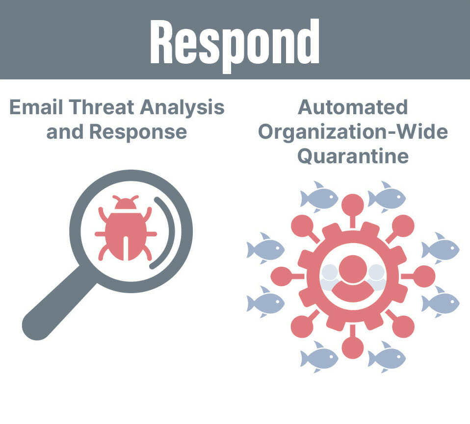 Respond -Email Threat Analysis and Response