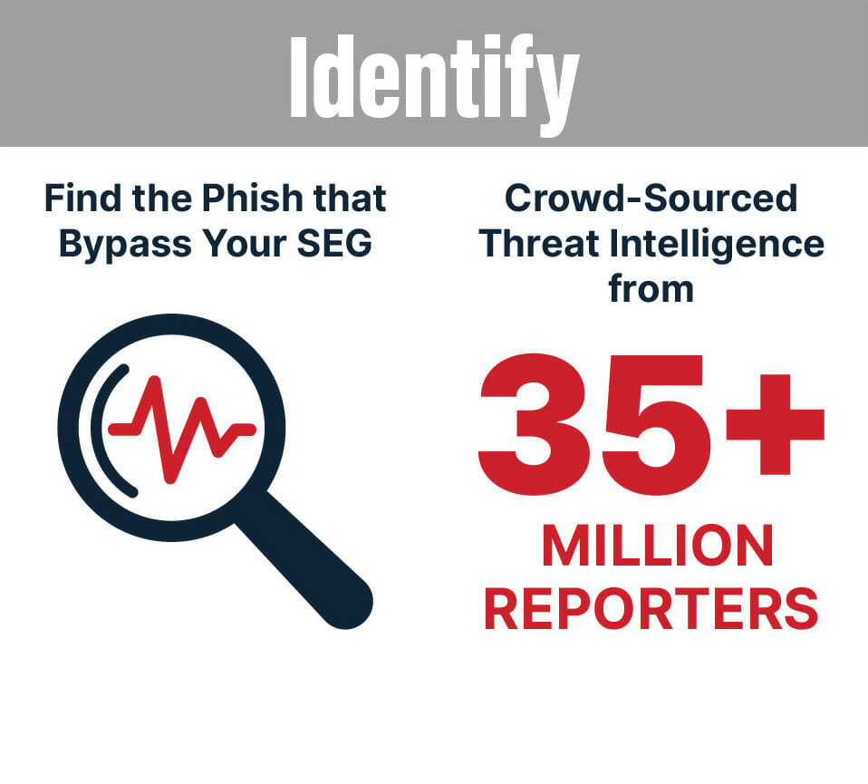 Identify Threats - End-to-End Email Security Infographic