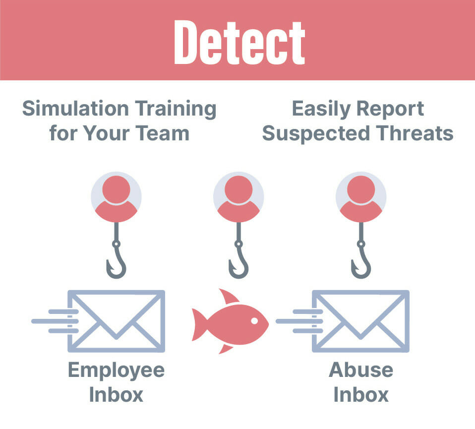Detect - Training for Your Team