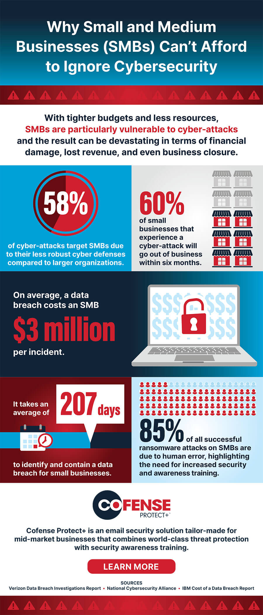 Cybersecurity Threats Against Small and Medium Sized Businesses Infographic
