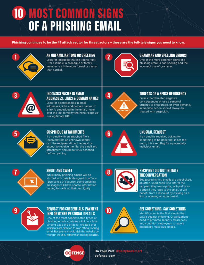 10 Most Common Signs of a Phishing Email Infographic