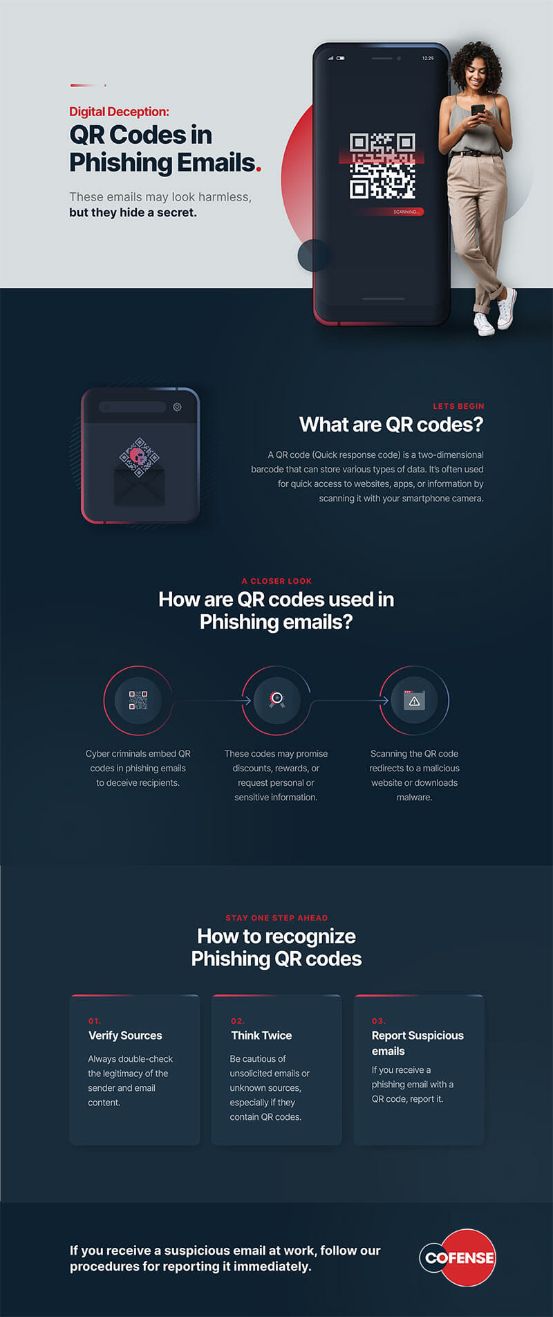 QR Code Phishing Email Infographic from Cofense